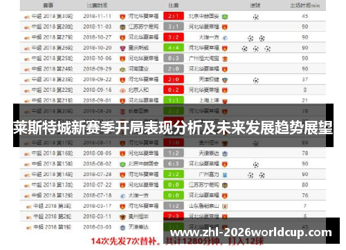 莱斯特城新赛季开局表现分析及未来发展趋势展望 莱斯特城新赛季开局表现分析及未来发展趋势展望