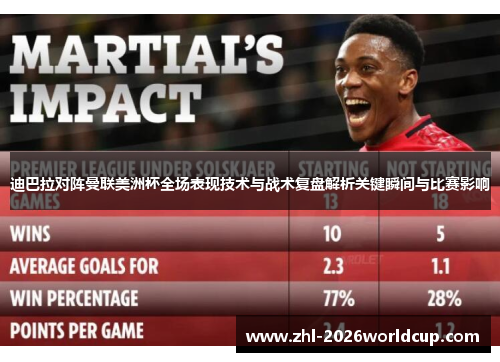迪巴拉对阵曼联美洲杯全场表现技术与战术复盘解析关键瞬间与比赛影响 迪巴拉对阵曼联美洲杯全场表现技术与战术复盘解析关键瞬间与比赛影响