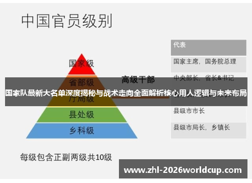 国家队最新大名单深度揭秘与战术走向全面解析核心用人逻辑与未来布局 国家队最新大名单深度揭秘与战术走向全面解析核心用人逻辑与未来布局