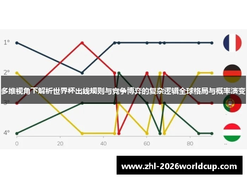 多维视角下解析世界杯出线规则与竞争博弈的复杂逻辑全球格局与概率演变