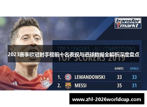 2023赛季欧冠射手榜前十名表现与进球数据全解析深度盘点 2023赛季欧冠射手榜前十名表现与进球数据全解析深度盘点