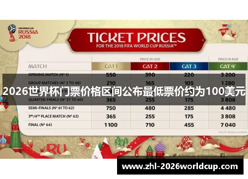 2026世界杯门票价格区间公布最低票价约为100美元