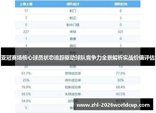亚冠赛场核心球员状态追踪驱动球队竞争力全景解析实战价值评估 亚冠赛场核心球员状态追踪驱动球队竞争力全景解析实战价值评估