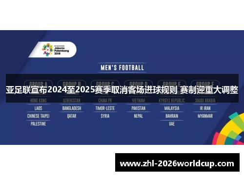 亚足联宣布2024至2025赛季取消客场进球规则 赛制迎重大调整