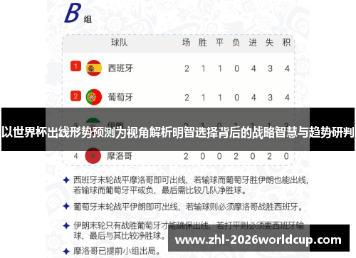 以世界杯出线形势预测为视角解析明智选择背后的战略智慧与趋势研判